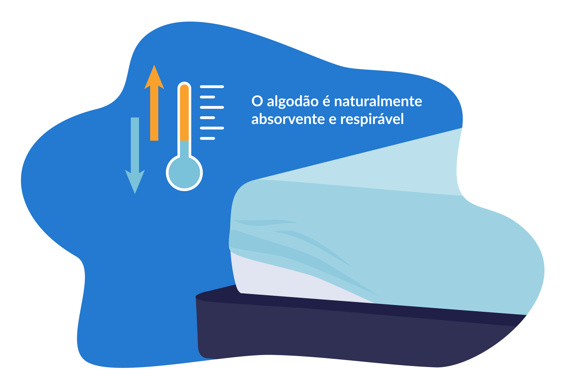 protetor de colchão de algodão